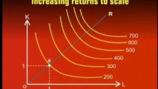ECO401_Lecture15