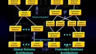 CS612_Lecture12