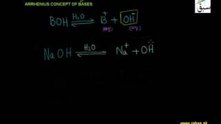 Arrhenius Concept of Bases