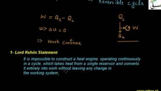 Second Law of Thermodynamics