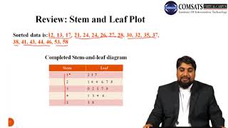 Statistics in urdu hindi Graphical Methods of Data Presentations in hindi urdu  LECTURE 03
