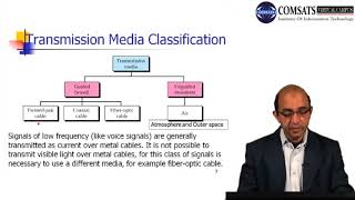 Wireless and Mobile Computing in Hindi Urdu  LECTURE 04