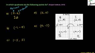 Problem 1: Locating Ordered Pairs in Cartesian Plane