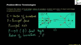 Problem-Mirror Terminologies
