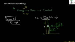 Law of Conservation of Energy
