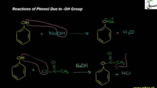 Reactions of Phenol Due to -OH Group