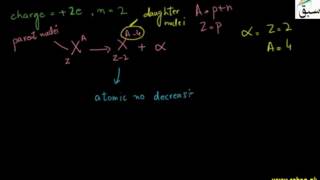 Alpha Emission