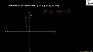 Graphs of Product of linear binomial Expressions