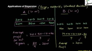Applications of Dispersion