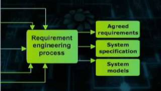CS708_Lecture06