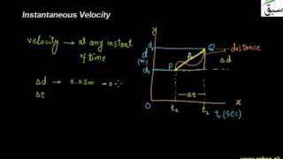 Instantaneous Velocity
