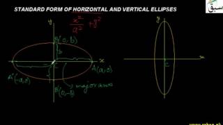 Standard Form of Vertical and Horizontal Ellipses