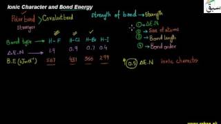 Ionic Character and Bond Energy