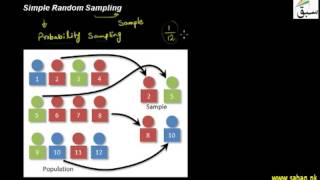 Simple Random Sampling
