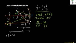 Spherical Mirror Formula