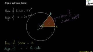 Area of a Circular Sector.