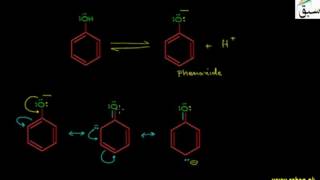 Acidic Behaviour of Phenol