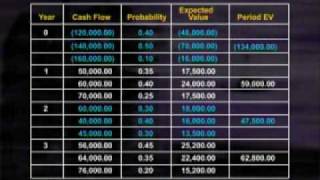 FIN622_Lecture12