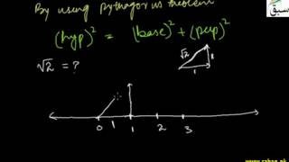 Presenting Irrational Numbers on Number Line