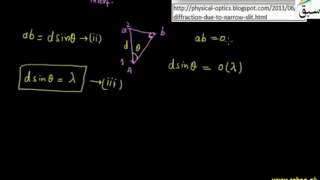 More on Diffraction Grating