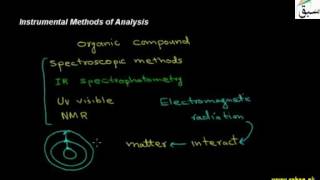Instrumental Methods of Analysis