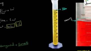 Measuring Volume of Irregular Shaped Solid