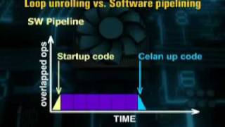 CS704_Lecture22