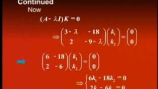 MTH401_Lecture43