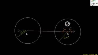 Direct Common Tangents of Circles with Same Radii