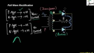 Full Wave Rectification