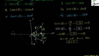 Problem-Values of Trigonometric Functions