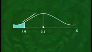 STA301_Lecture30