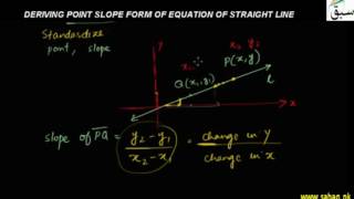 Deriving Point-slope Form of Equation of Straight Line