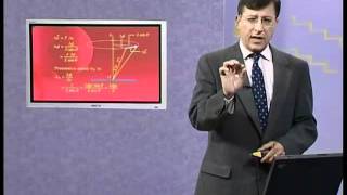 PHY101_Lecture13