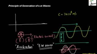 Principle of Generation of e.m Waves