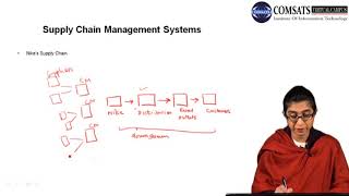Management Information System in Hindi Urdu LECTURE 20