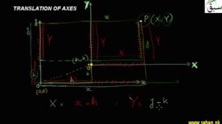 Translation of Axes