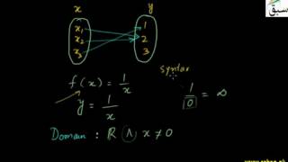 More on Introduction to Functions