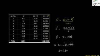 Point Estimation