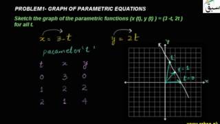 Problem1-Graph of Parametric Equations