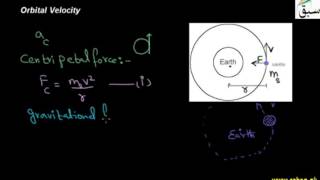 Orbital Velocity