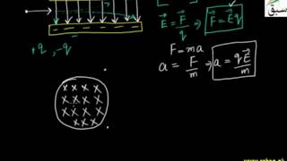 Motion of Charged Particle in an Electric and Magnetic Field