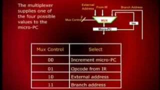 CS501_Lecture22
