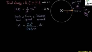 Energy of Revolving Electron