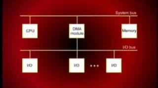 CS501_Lecture31