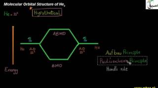 Molecular Orbital Structure of He2