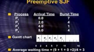 CS604_Lecture15