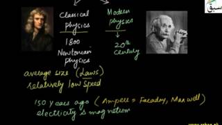 Branches of Physics