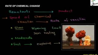 Rate of Chemical Change