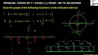 Problem-Graph of y = Cosec x From - 360 to 360 Degree